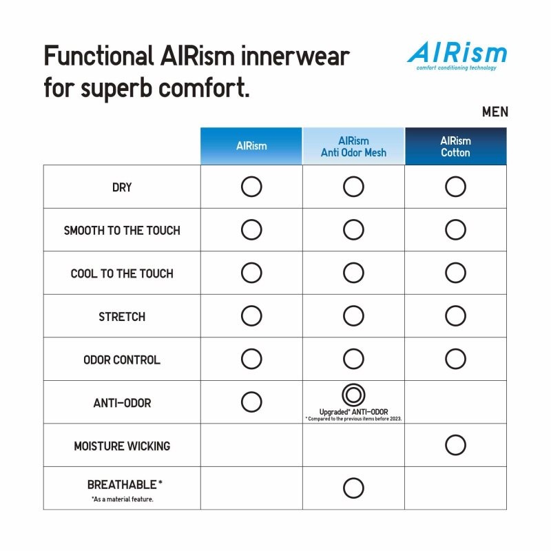 Uniqlo Airism Mesh Anti-odor V-neck メンズ Tシャツ 黒 | 3908622