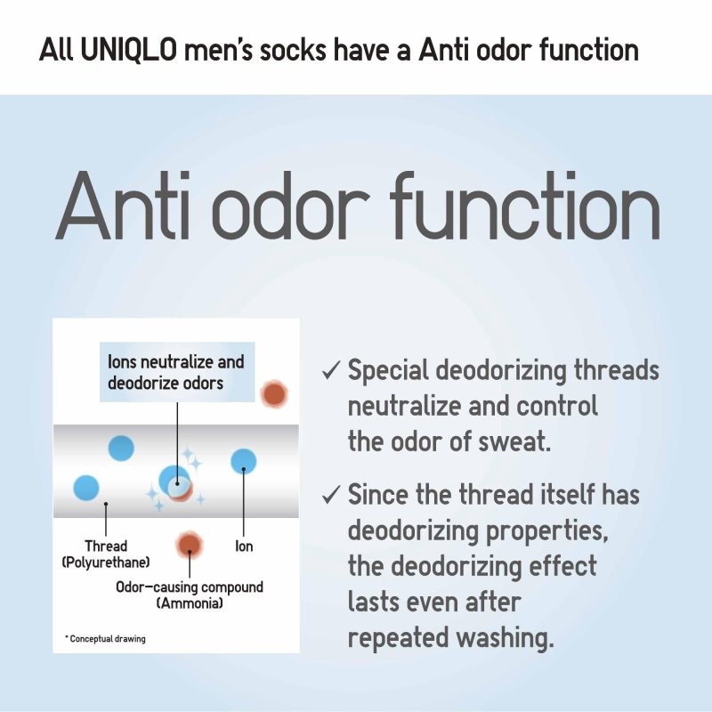Uniqlo Sports Layered Half メンズ ソックス オレンジ | 9088769