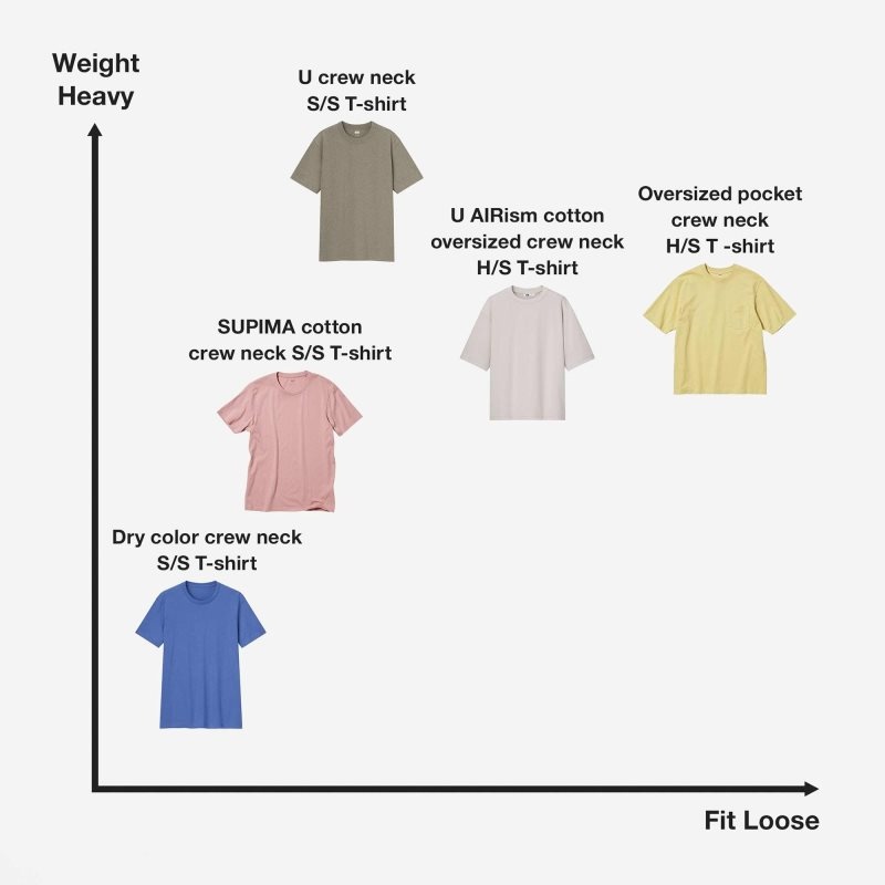 Uniqlo U Crew Neck Short-sleeve メンズ Tシャツ 赤 | 8163882